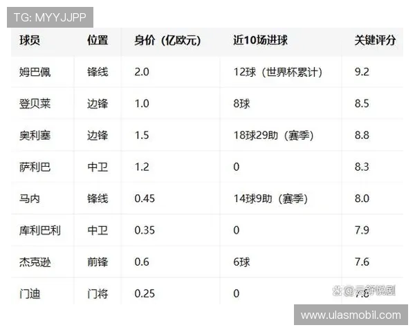 2026年世界杯法国对阵塞内加尔比赛竞猜注意事项详解与实用攻略